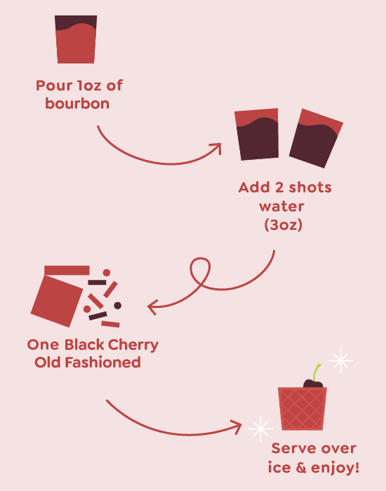 Black Cherry Old Fashioned Cocktail Mix